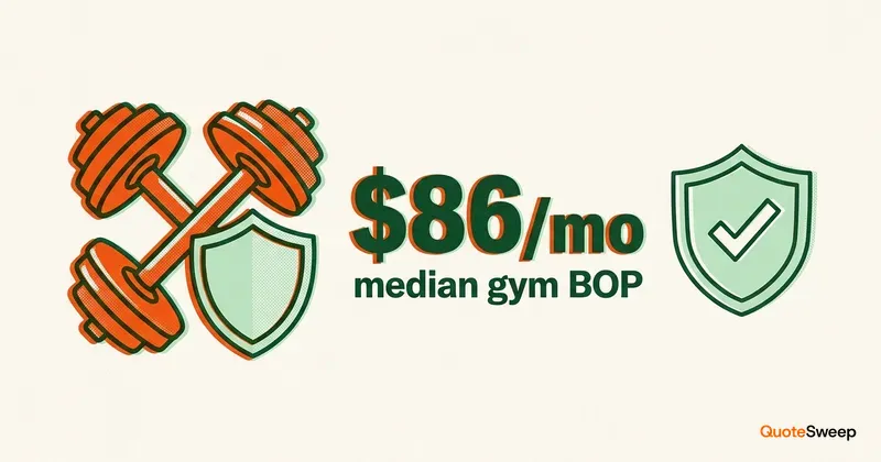 How Much Does Gyms and fitness studios Insurance Cost? 2026 – QuoteSweep
