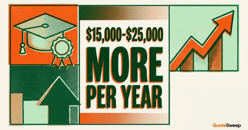 Insurance Designation ROI: Is It Worth It? — QuoteSweep blog cover